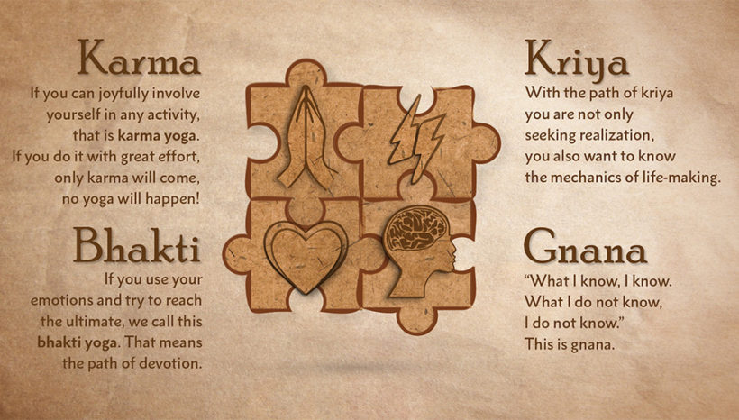 The Types of Yoga: Understanding the Four Essential Paths The Types of Yoga: Understanding the Four Essential Paths